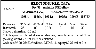 CHART1:  SELECT FINANIAL DATA
