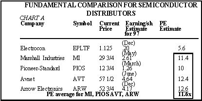 CHART A:  FUNDAMENTAL COMPARISON FOR SEMICONDUCTOR DISTRIBUTORS