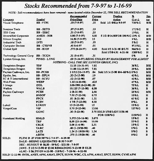 Stocks Recommended