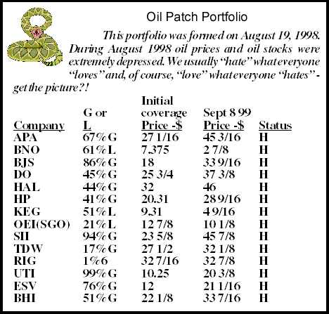 Oil Patch Portfolio