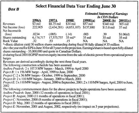 Select Financial Data Year Ending June 30
