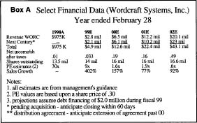 {Select Financial Data}